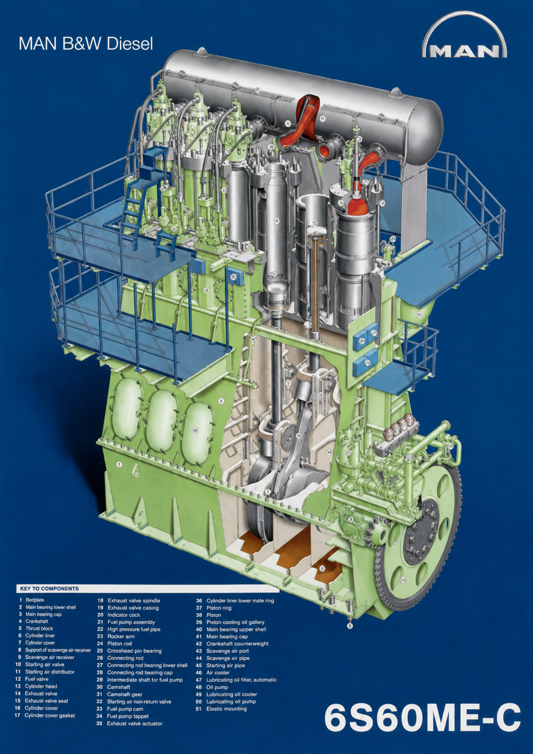 6S60ME-C Engine Diagram
